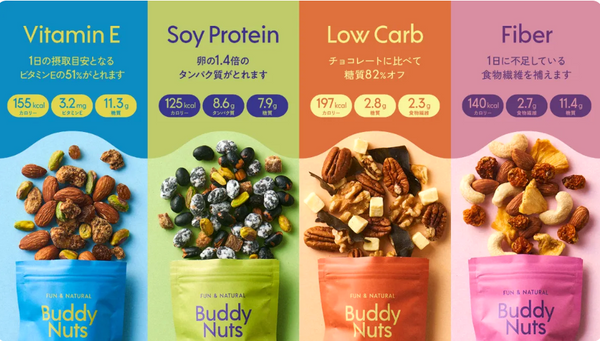 炎症防止にBUDDY NUTS