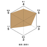 ブラジル　エレナ農園　ムンドノーボ