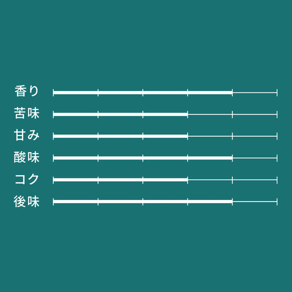 ローコーヒー【抗酸化性を高めた瞑想用コーヒー】
